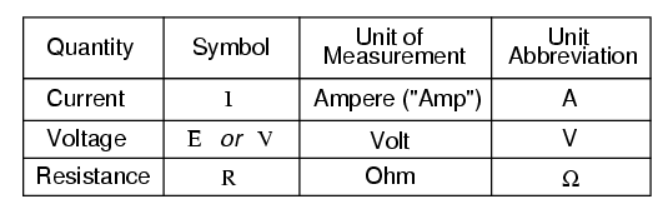 Units of Measurement