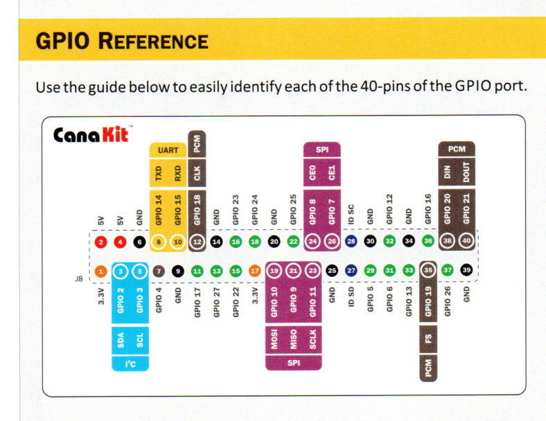 CanaKit Raspberry Pi 4 Quick-start Guide