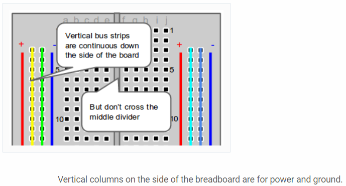 Horizontal Columns