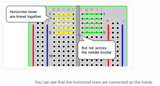 Horizontal Rows