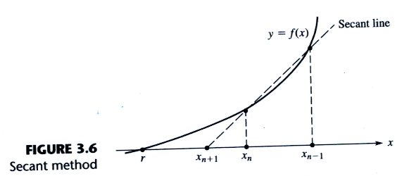 Secant Method Secant method
