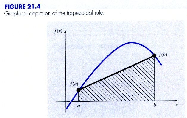 Trapezoid Rule Trapezoid Rule