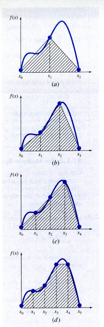 Multiple Applications of the Trapezoid Rule Multiple Trapezoid Rules
