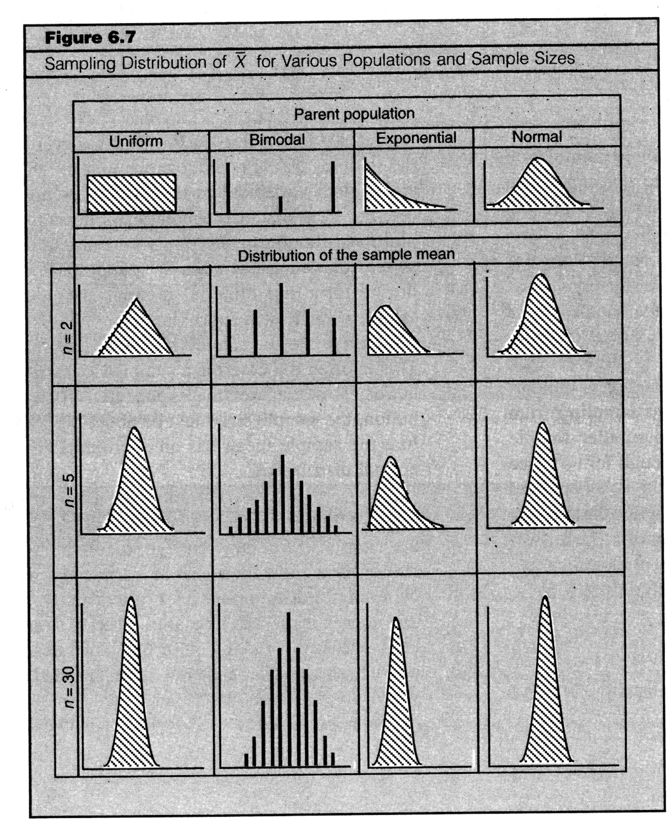 clt demonstration