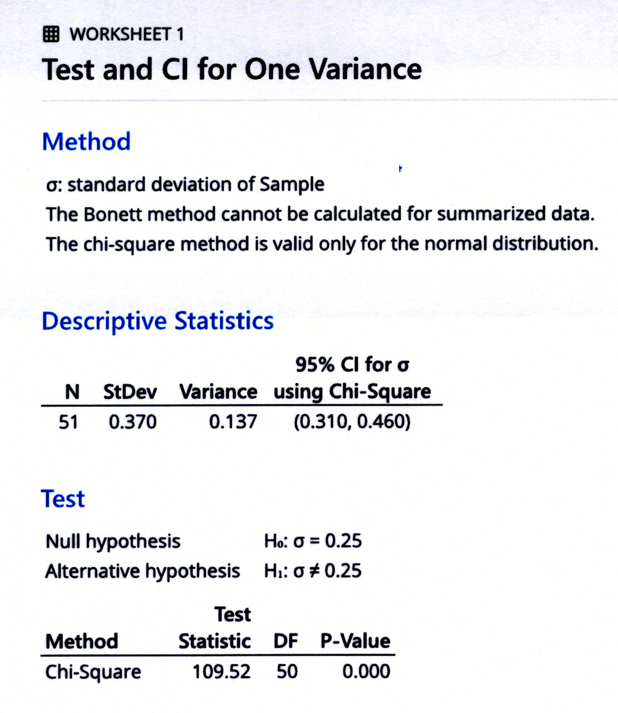 chi-squared test using minitab