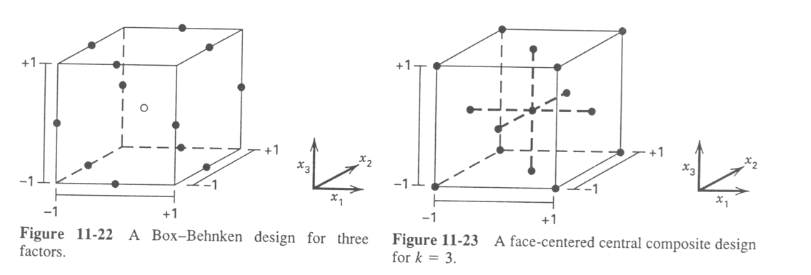 Figure 11.22