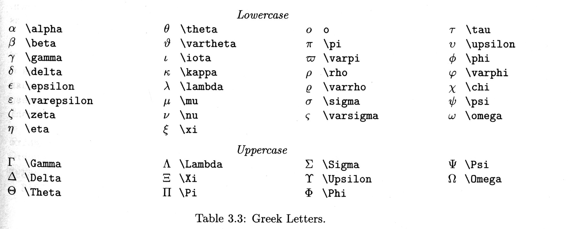 greek letters
