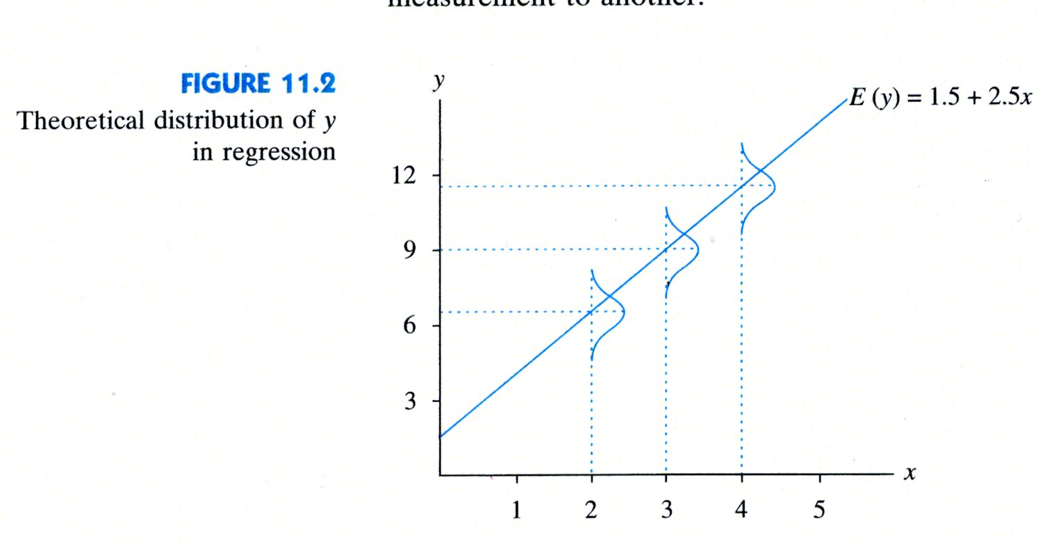 Longnecker and Ott Figure 11.2