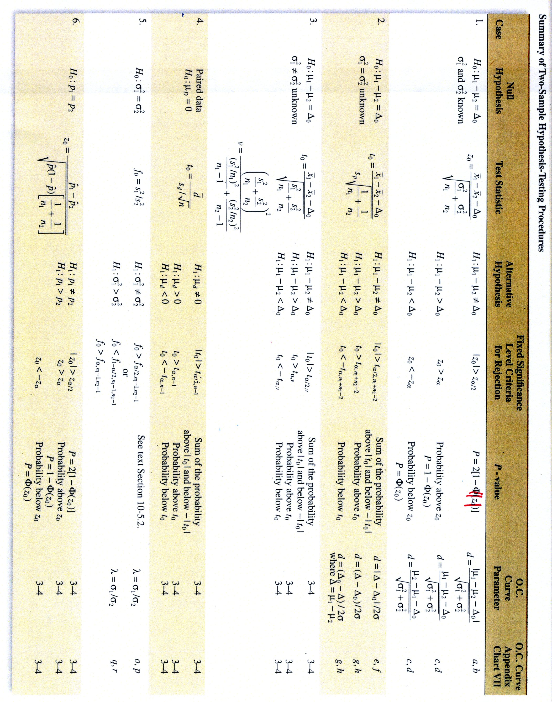 montgomery and runger two sample hypothesis test