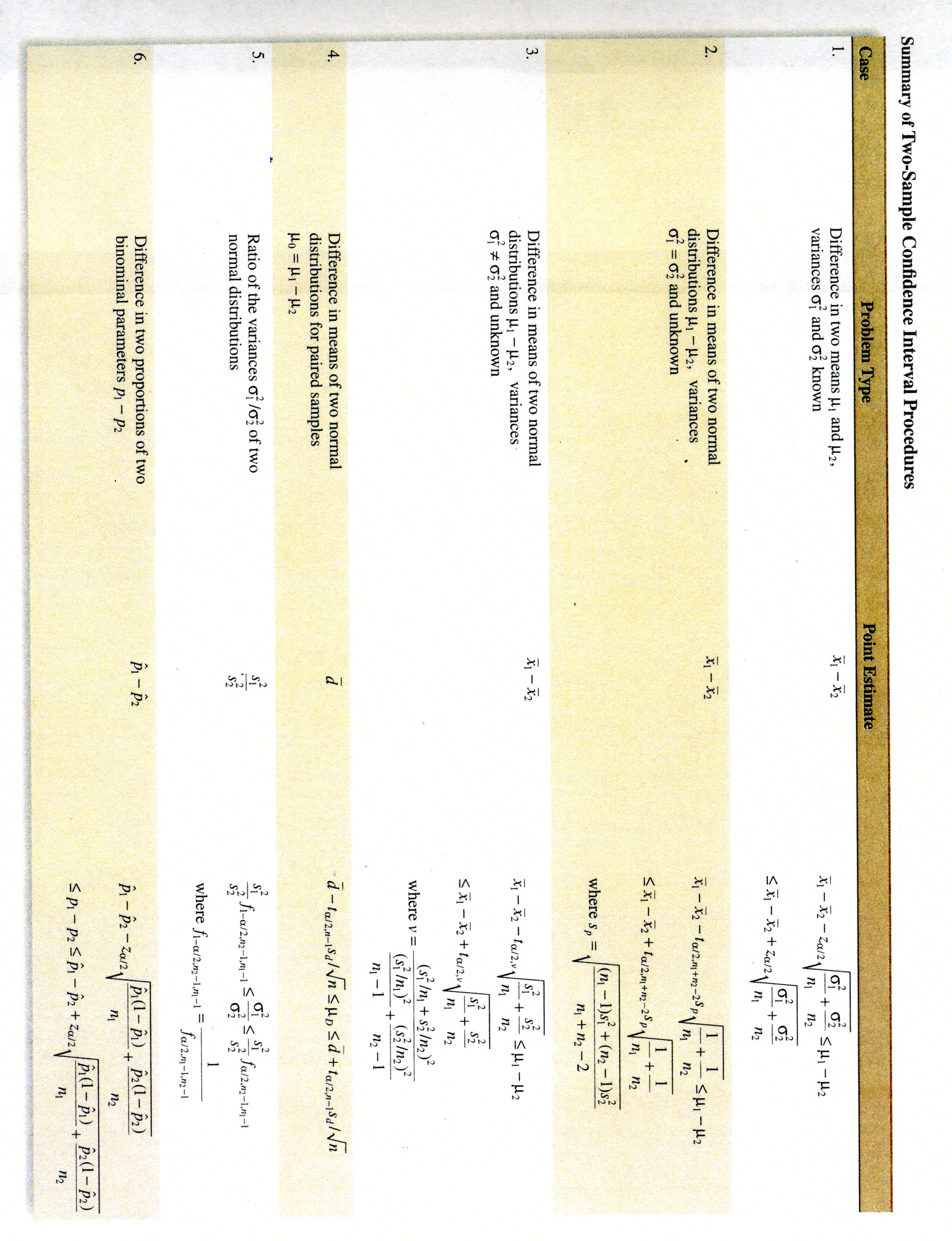 montgomery and runger two sample confidence interval