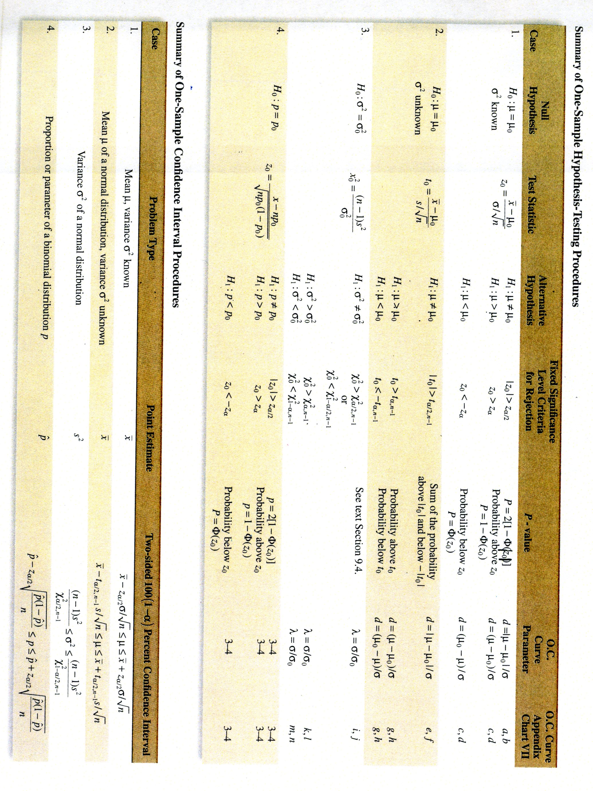 montgomery and runder one sample formula sheet