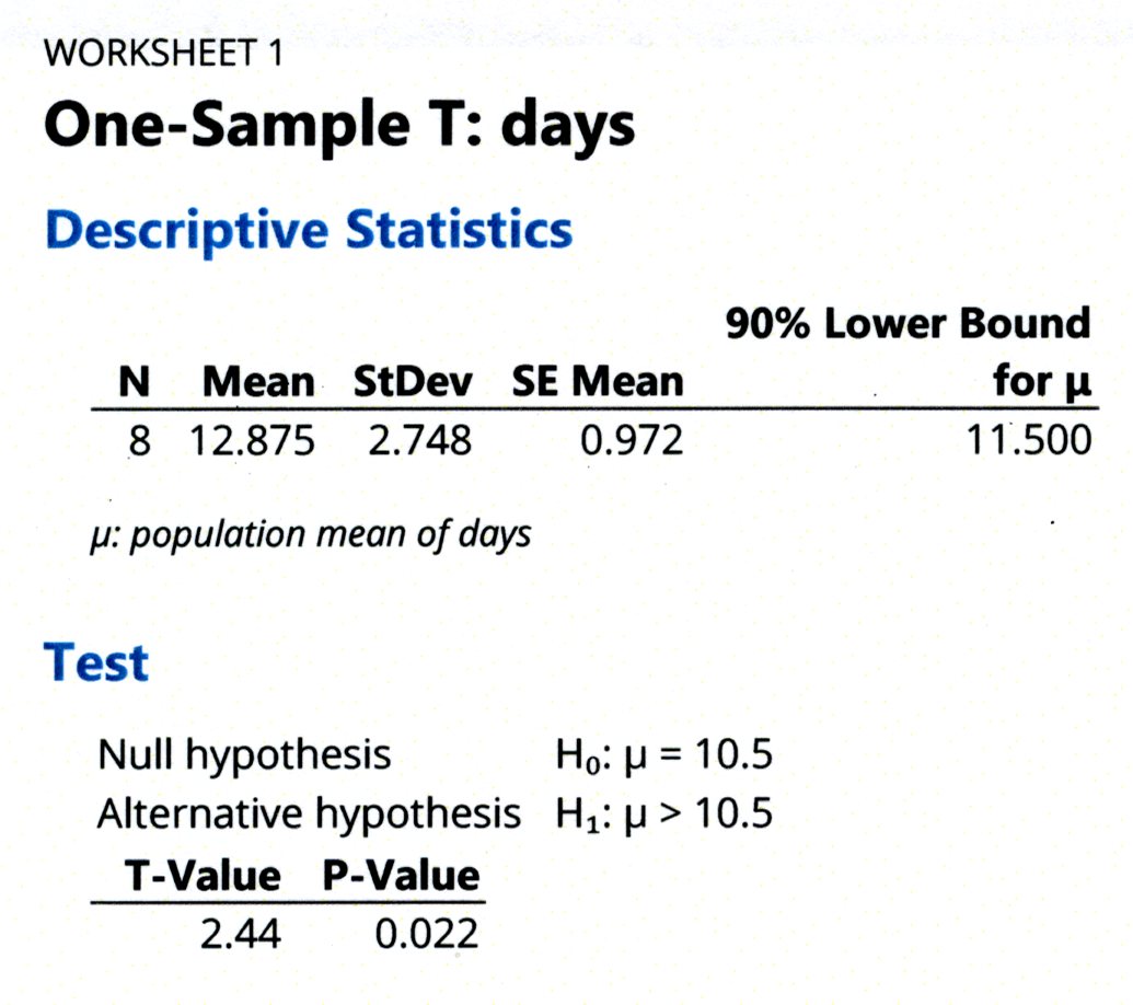 minitab t-test