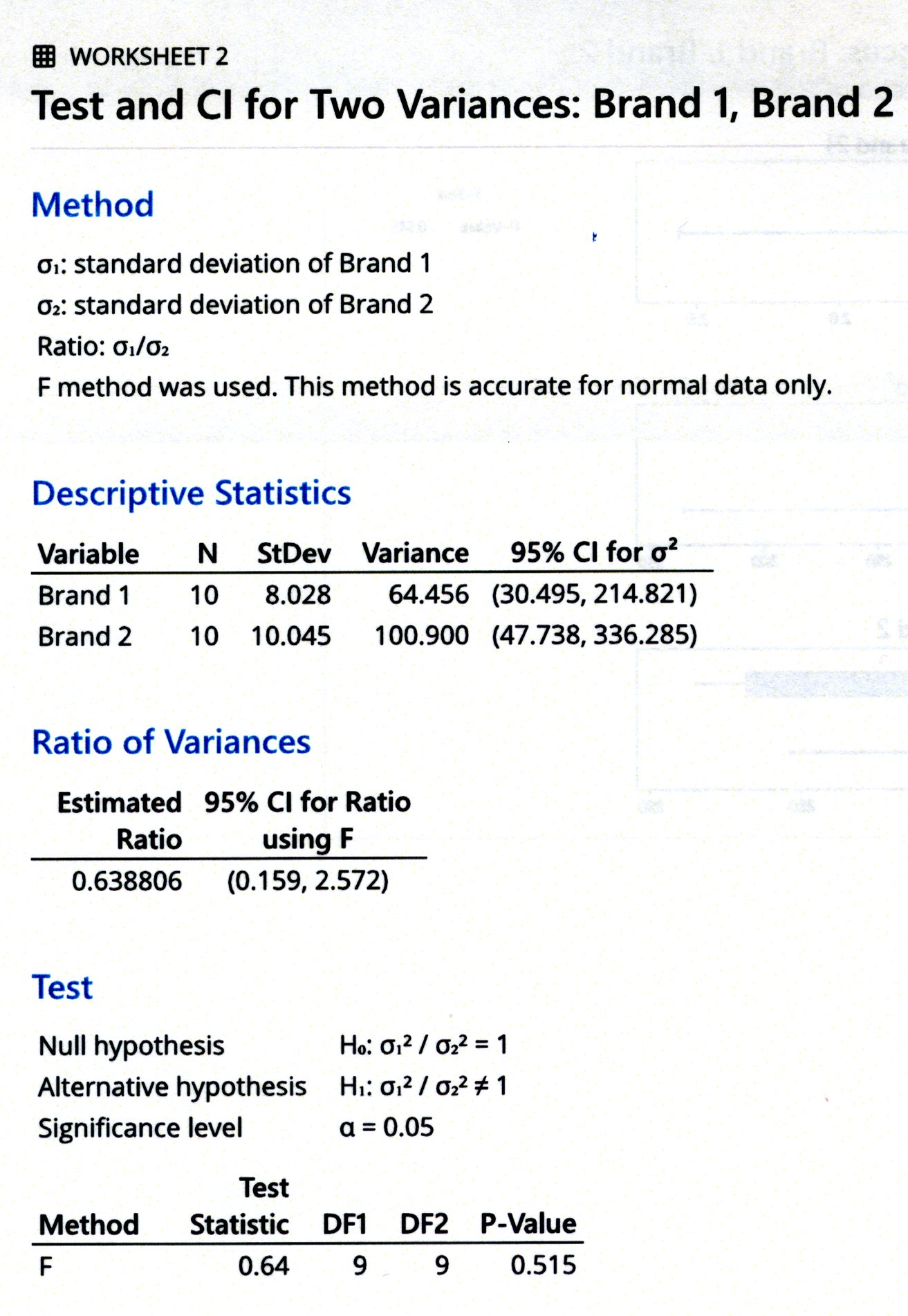 f-test using minitab