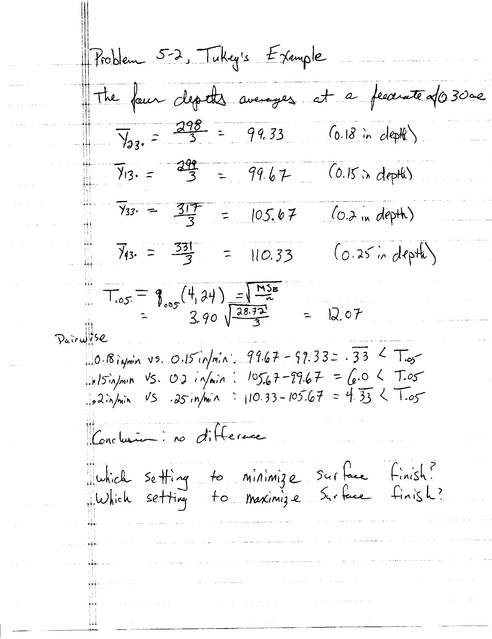 handwritten solution to multiple comparisons for problem 5.9