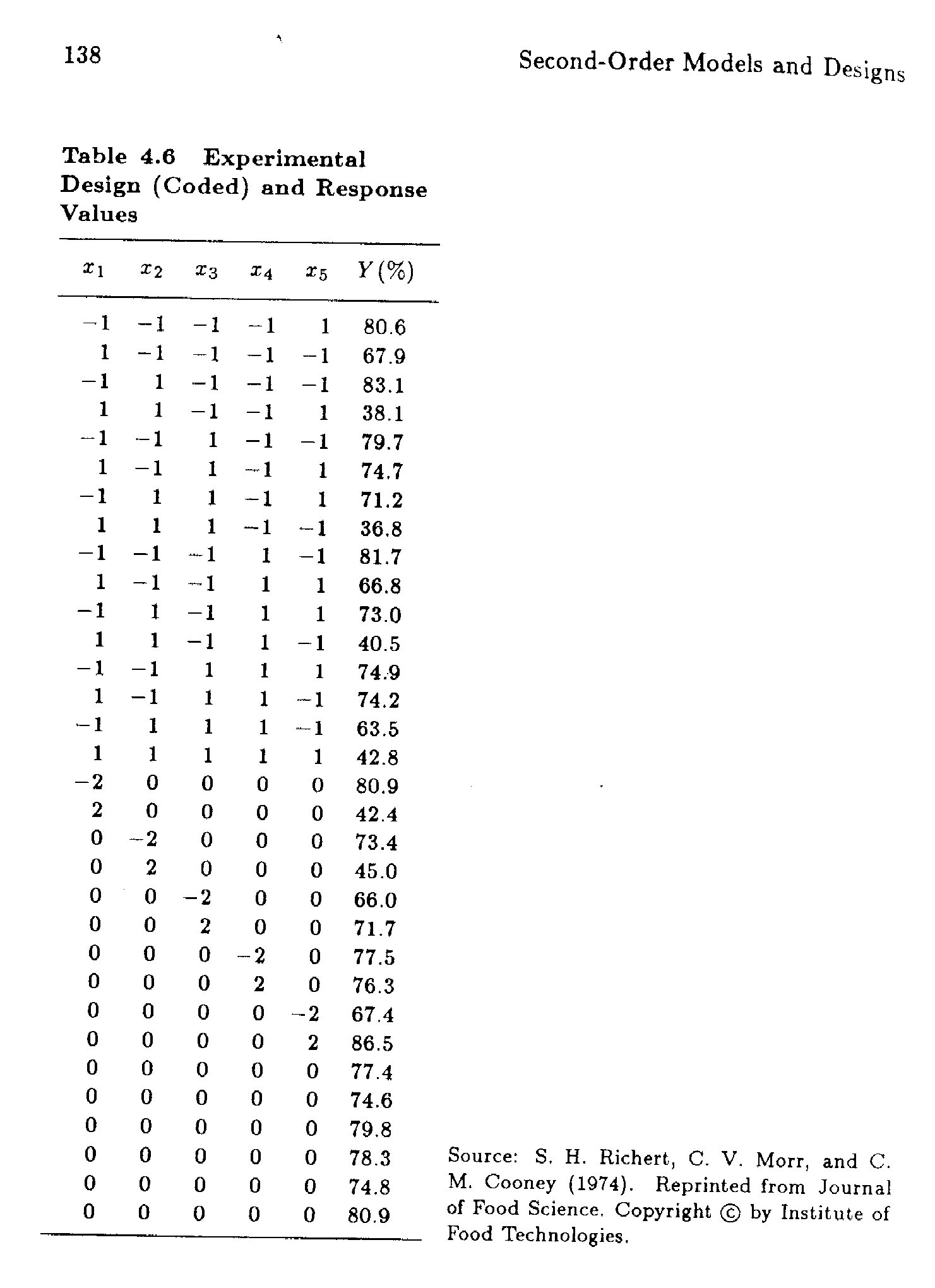 data for rsm example problem