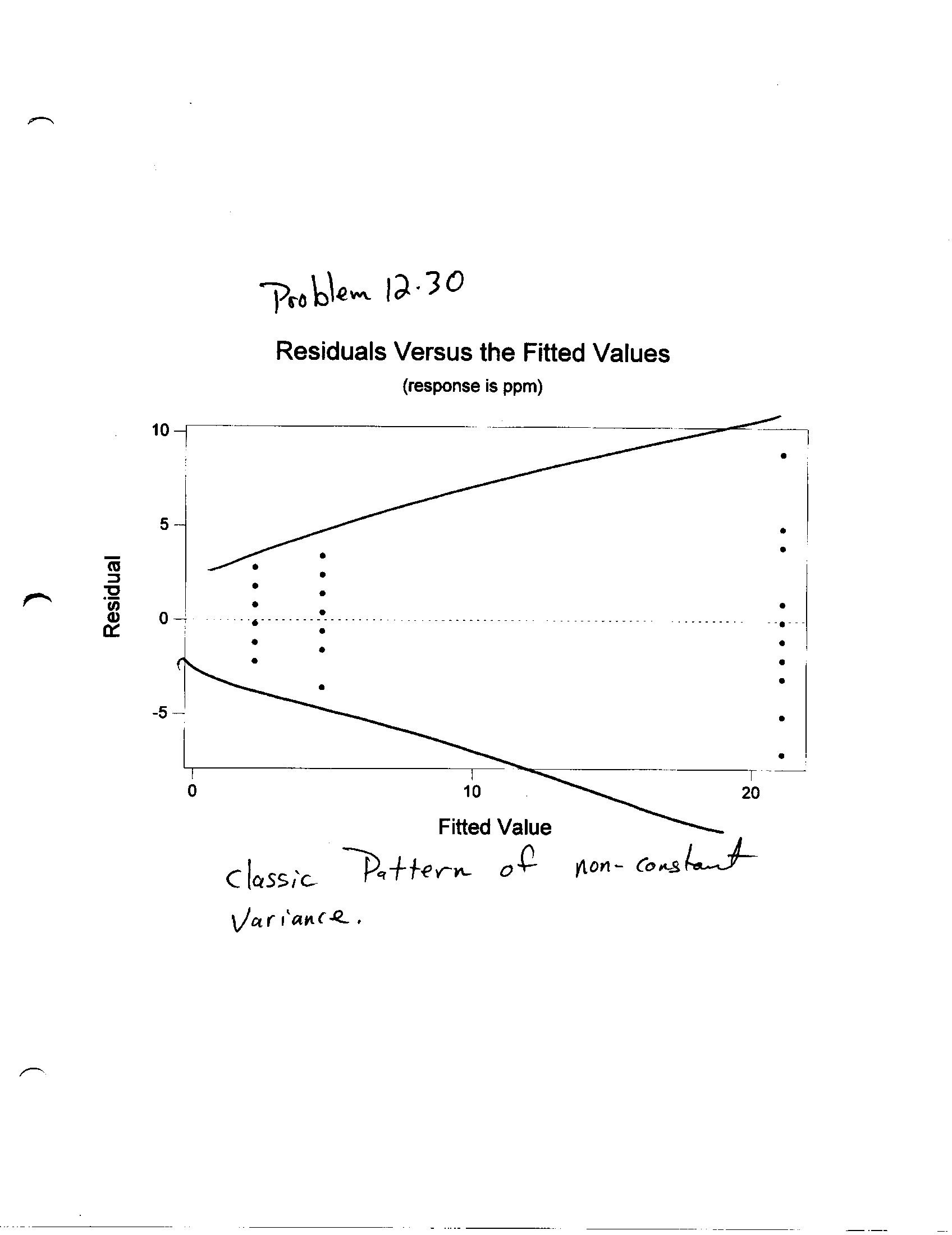 example problem for bartlett's test