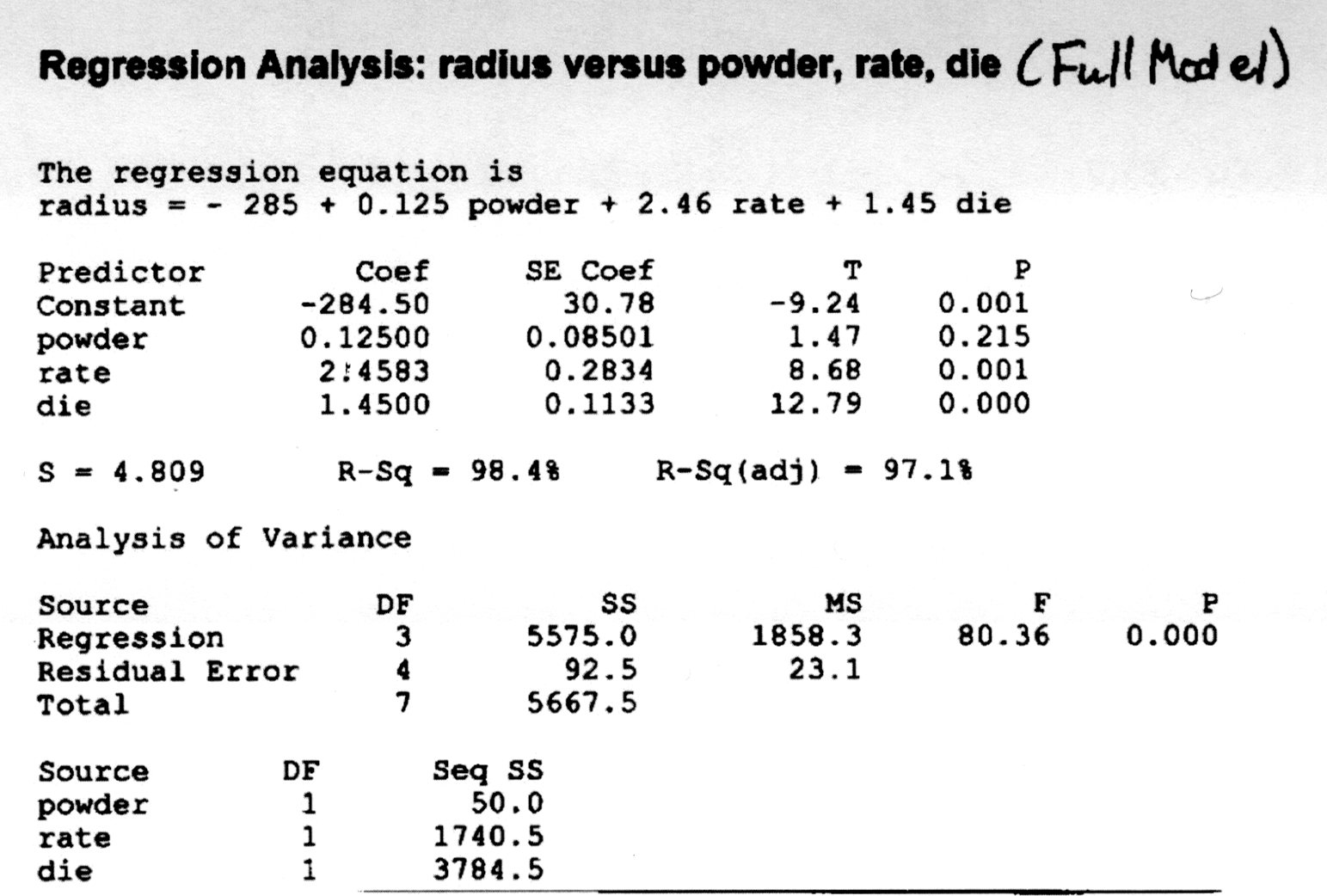 Minitab output for full model