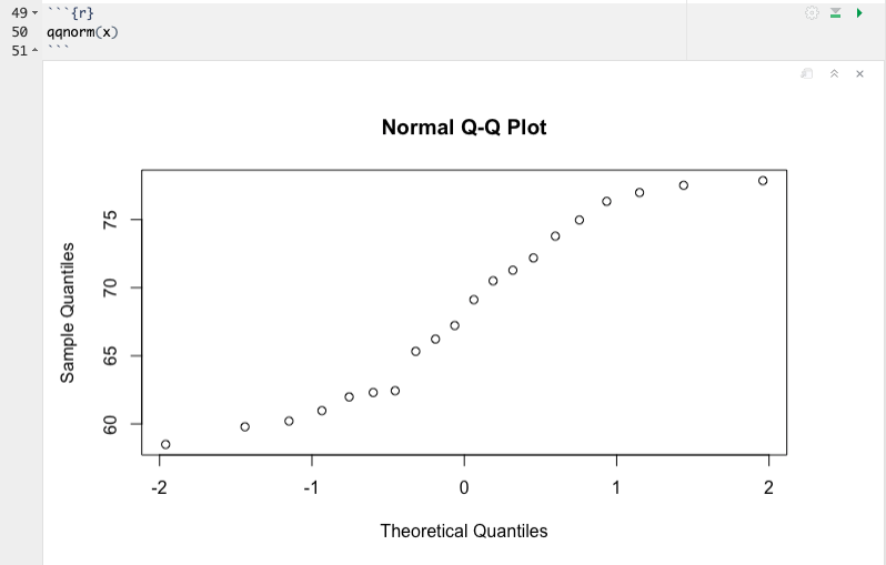 Normal Probability Plot