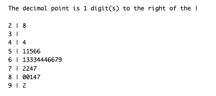 Stem and Leaf Plot of Midterm Exam Scores
