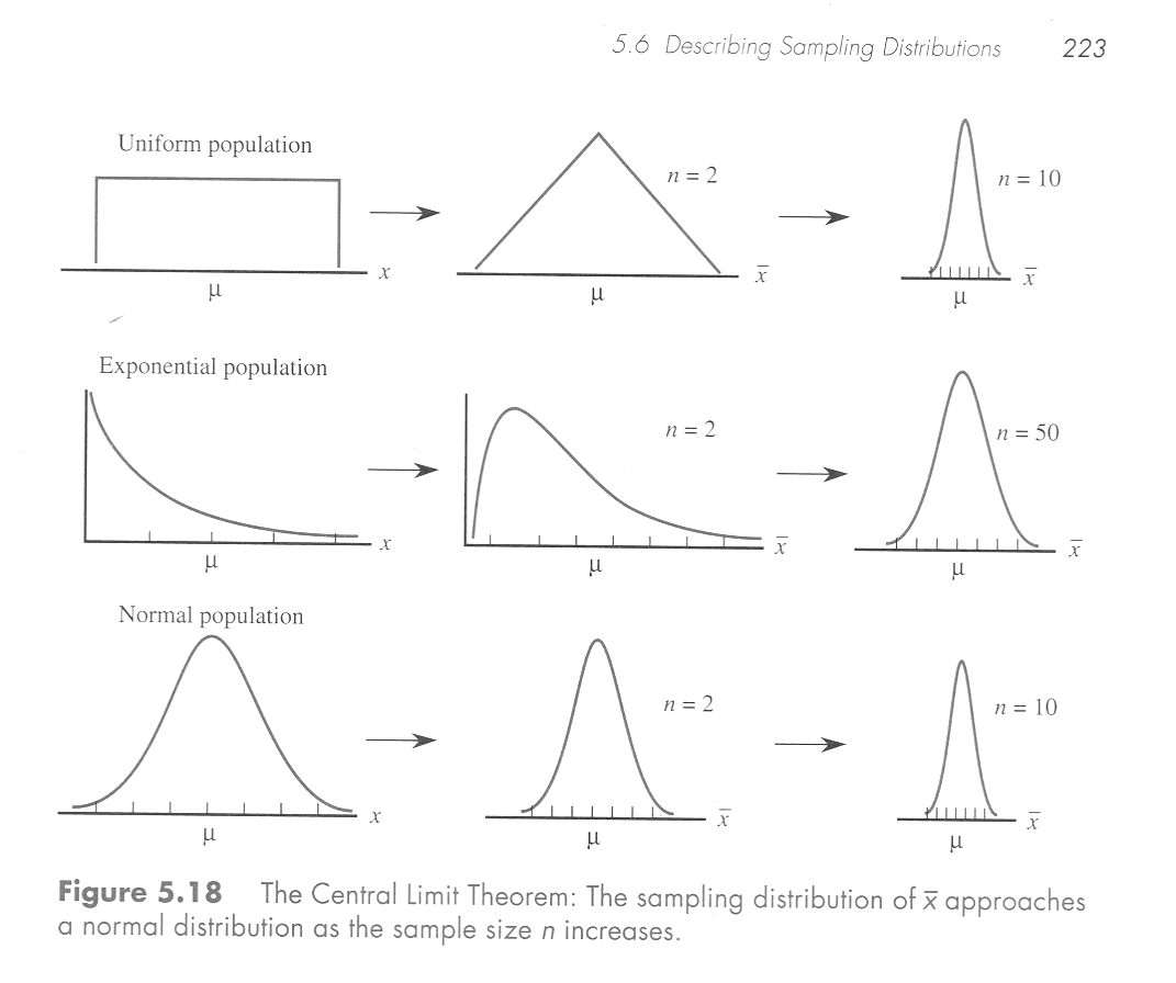 central limit theorem illustration