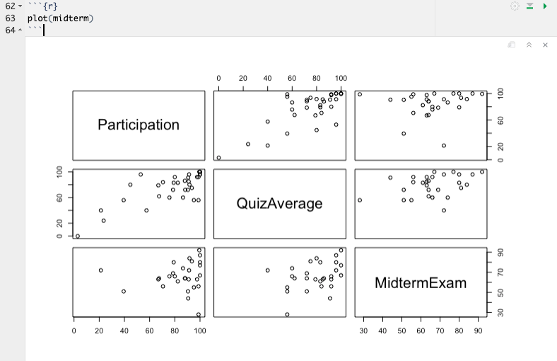 Scatter Plots
