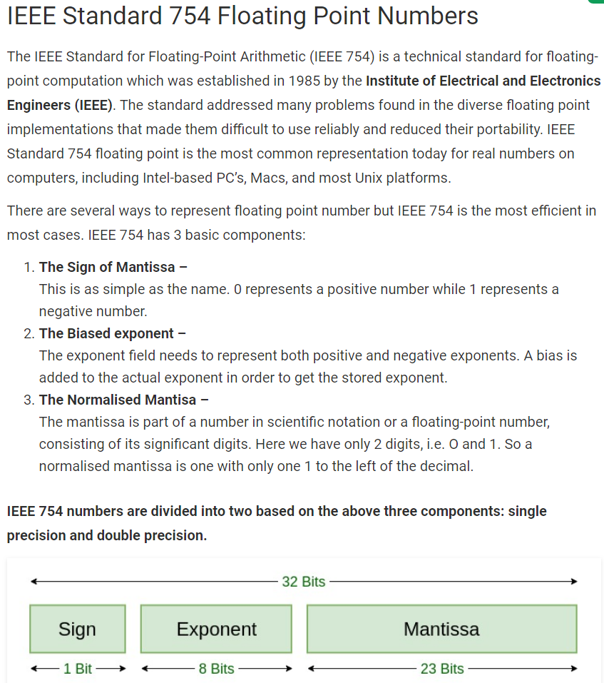 IEEE Standard 754 floating point numbers