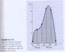 Simpson's3/8 Rule