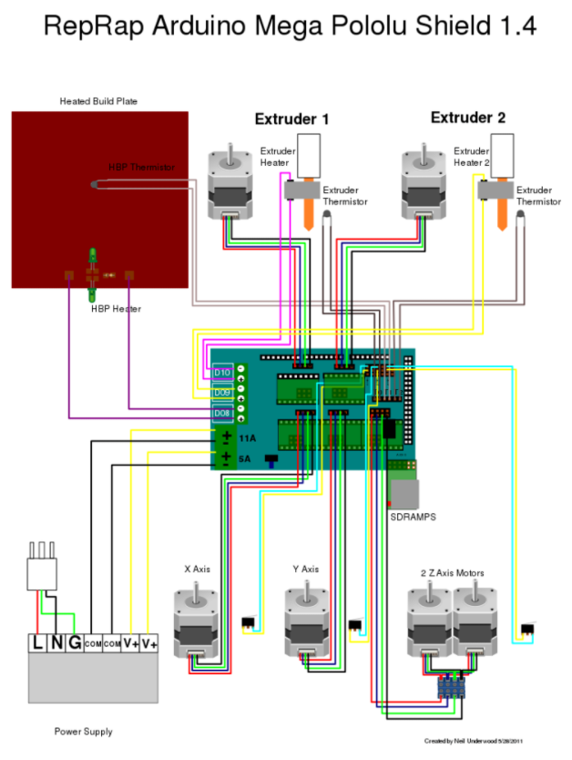 3D printer schematic