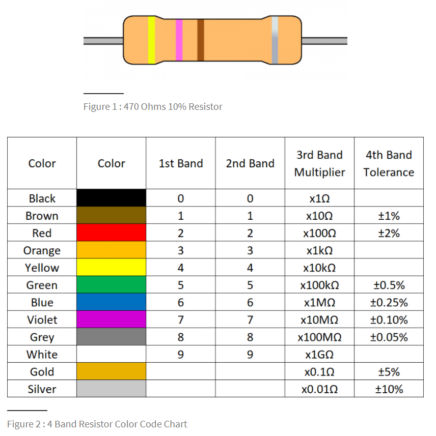 Resistor Color Codes