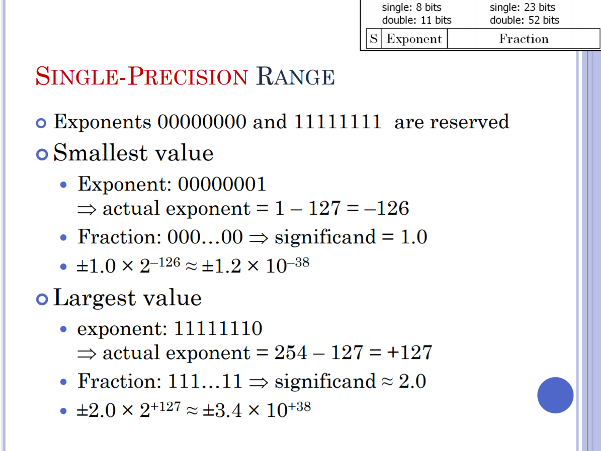 range of single-precision numbers