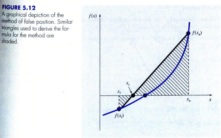 False Position Method