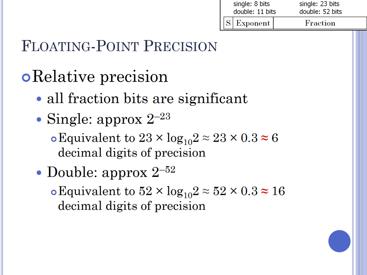 precision of single-precision numbers