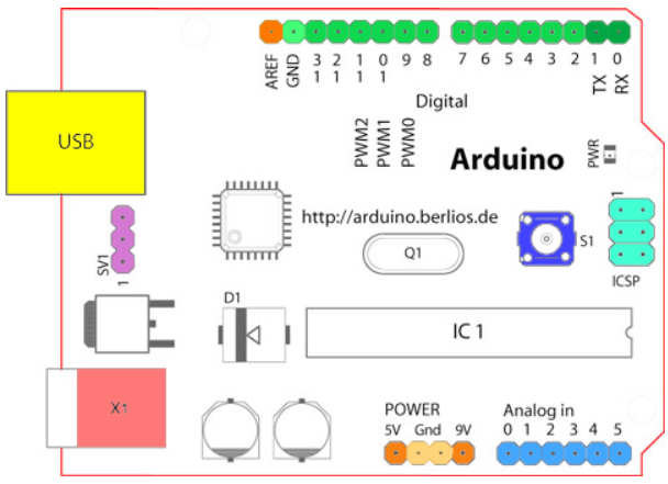 Arduino I/O