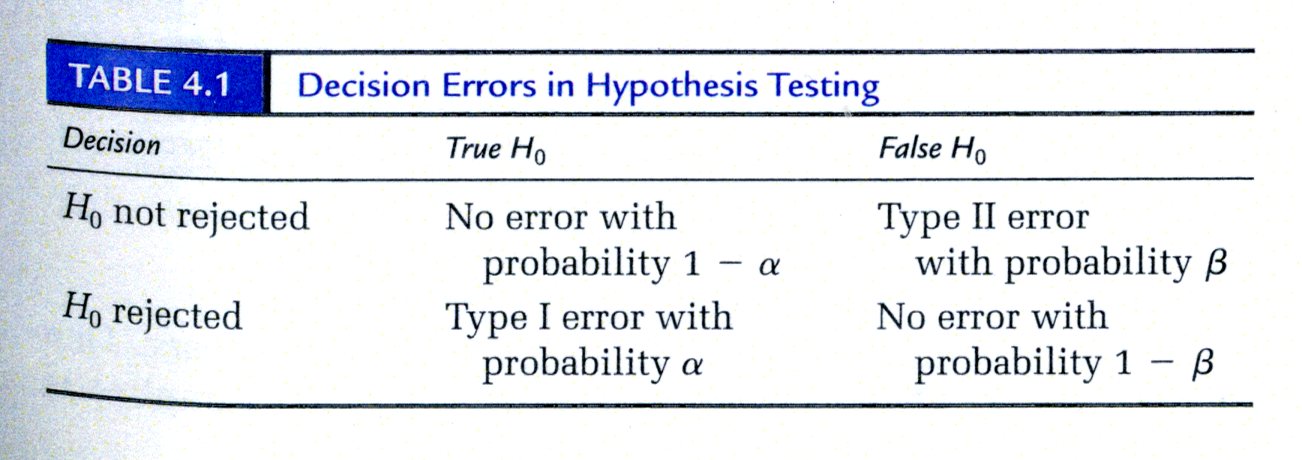 Decision Errors