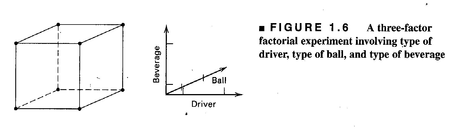 Three Factor Experiment
