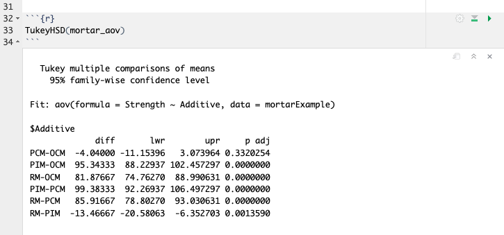 Tukey's Results - text