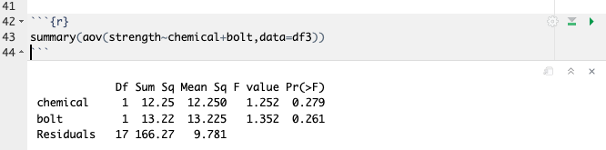Incorrect Anova