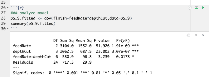 Analysis of Variance for Problem 5.9