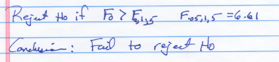 Results of Hypothesis Test
