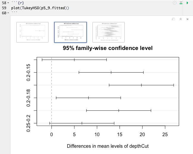 Graphical Tukey's Analysis - Depth of Cut