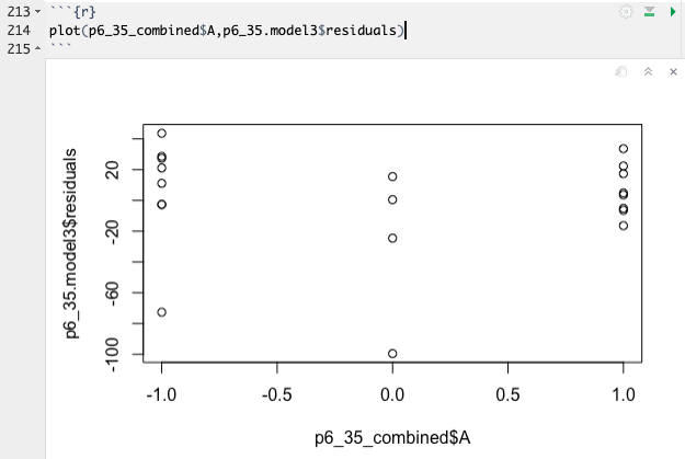 residuals vs Factor A