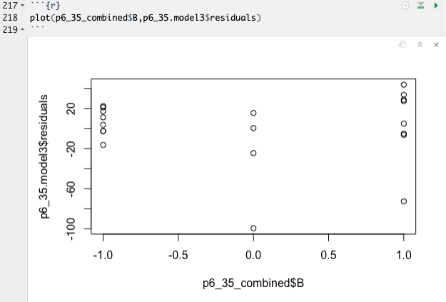 residuals vs Factor A