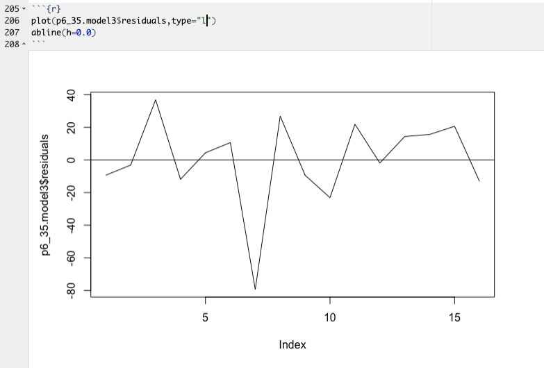 Residuals vs. Time