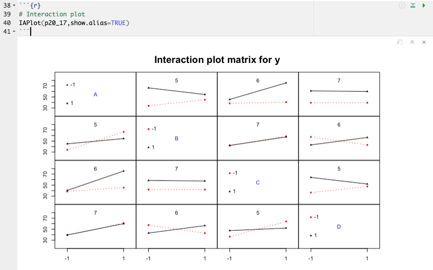 Interaction Plot