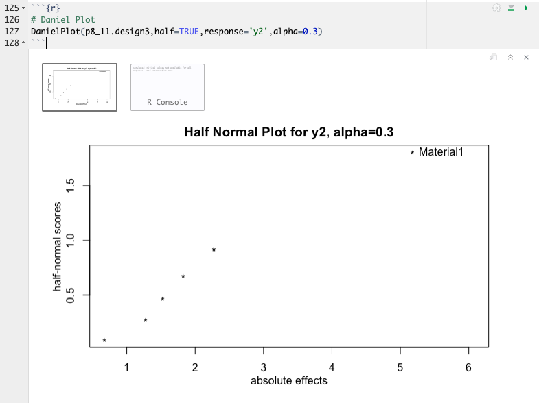 Half - Normal Plot