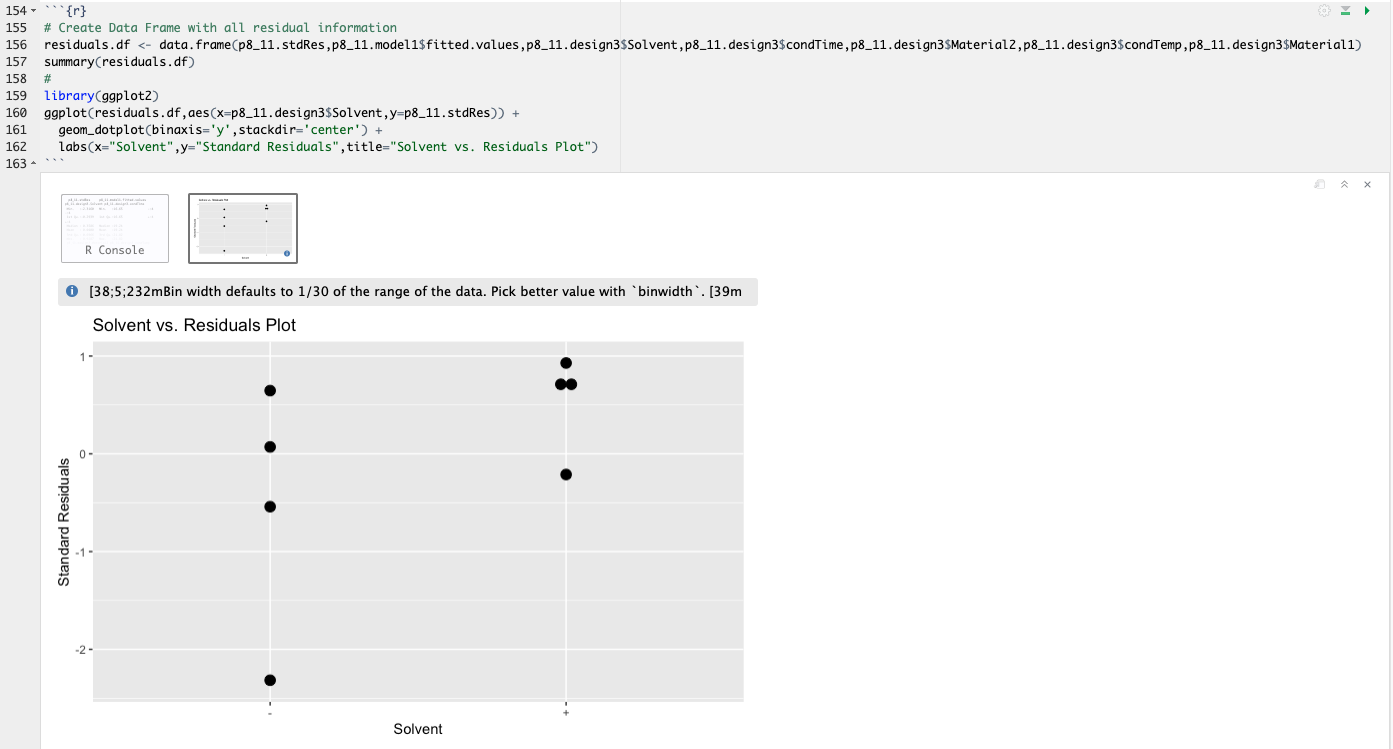 Residuals vs. Factor A