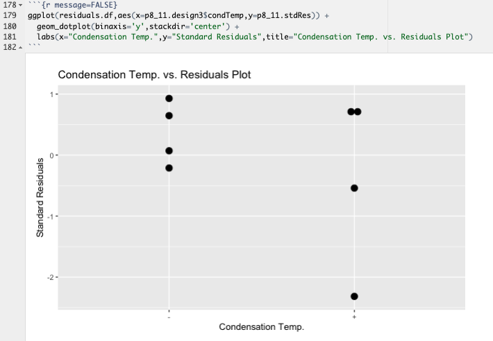 Residuals vs. Factor D