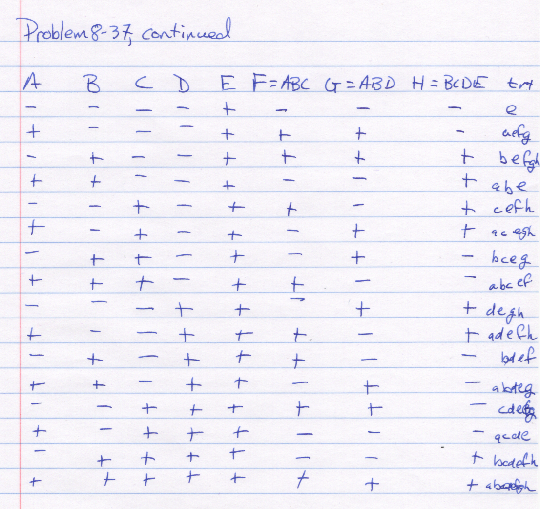 Manual Design Matrix, part 2