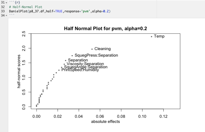 Half Normal Plot for Problem 8.37