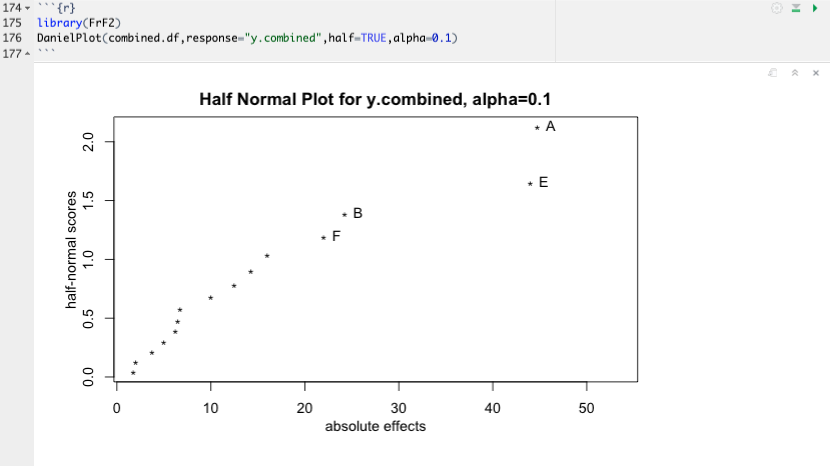 Half-Normal Plot for Combined Data